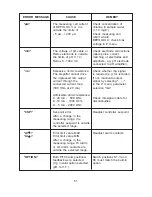 Preview for 51 page of USF Wallace & Tiernan DEPOLOX 4 Manual