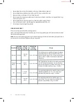 Предварительный просмотр 6 страницы usha CJ1600WPC Instruction Manual