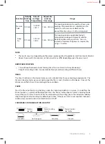 Предварительный просмотр 7 страницы usha CJ1600WPC Instruction Manual