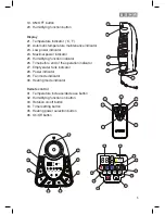 Preview for 5 page of usha FH 3213-H Instruction Manual