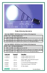 Preview for 7 page of Ushio 9500037 Operating Manual