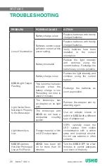 Preview for 20 page of Ushio MIDORI UDC3 Operating Manual