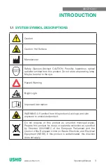 Preview for 3 page of Ushio Midori UDC365 Operating Manual