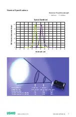 Preview for 7 page of Ushio Midori UDC365 Operating Manual