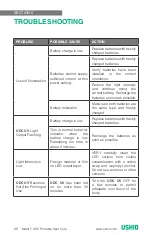 Preview for 20 page of Ushio Midori UDC365 Operating Manual