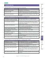 Preview for 40 page of Ushio Picoexplorer PAS-110 User'S Manual And Troubleshooting Manual