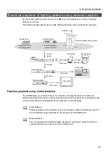 Предварительный просмотр 17 страницы Ushio UDMR Owner'S Manual