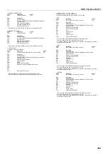 Предварительный просмотр 103 страницы Ushio UDMR Owner'S Manual