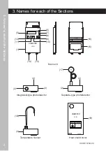 Предварительный просмотр 10 страницы Ushio UIT-250 Operating Manual