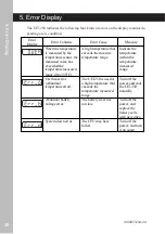 Предварительный просмотр 32 страницы Ushio UIT-250 Operating Manual