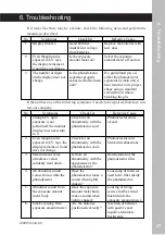 Предварительный просмотр 33 страницы Ushio UIT-250 Operating Manual