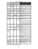 Preview for 11 page of usi MCN400 User Manual