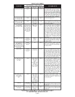 Предварительный просмотр 10 страницы usi MI106S User Manual