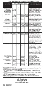 Preview for 2 page of usi MIC1509S Quick Reference Manual