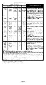 Preview for 17 page of usi MICN102CN Manual