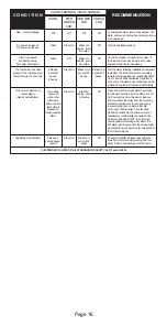 Предварительный просмотр 16 страницы usi MPC122S Manual