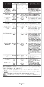 Preview for 17 page of usi MPC122S Manual