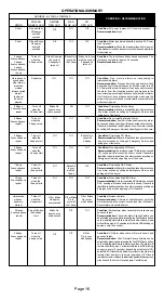 Preview for 16 page of usi UNIVERSAL MDSCN103CN Manual