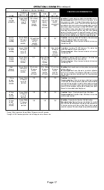 Preview for 17 page of usi UNIVERSAL MDSCN103CN Manual