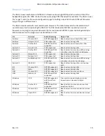 Preview for 10 page of Usl DAX-16 Installation And Operation Manual