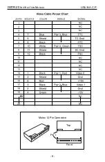 Preview for 11 page of Usl DSTR-20 Instruction Manual