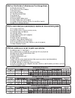 Preview for 2 page of USP DuraMax 20224 Manual