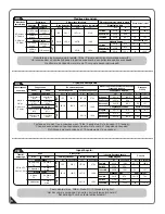 Предварительный просмотр 6 страницы USP DURAMAX Wood Store and Store Combo Set 8 Ft Owner'S Manual/ Instructions For Assembly