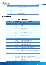 Preview for 9 page of USR IOT Cortex-M7 Series At Command Manual