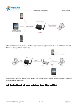 Preview for 14 page of USR IOT RJ45 User Manual