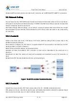 Preview for 21 page of USR IOT RJ45 User Manual