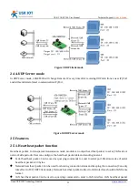 Предварительный просмотр 11 страницы USR IOT USR-CANET200 User Manual