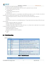 Preview for 12 page of USR IOT USR-DR404 User Manual