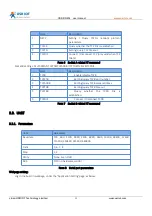 Предварительный просмотр 25 страницы USR IOT USR-DR404 User Manual