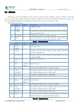 Preview for 29 page of USR IOT USR-DR404 User Manual