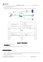 Preview for 34 page of USR IOT USR-DR404 User Manual