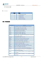 Preview for 57 page of USR IOT USR-DR404 User Manual