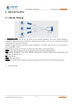 Preview for 20 page of USR IOT USR-DR502-E User Manual