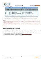 Preview for 23 page of USR IOT USR-DR502-E User Manual