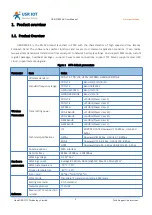 Preview for 6 page of USR IOT USR-DR504-E Software Manual