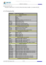 Предварительный просмотр 19 страницы USR IOT USR-G760c User Manual