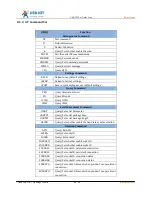 Preview for 16 page of USR IOT USR-G761w Manual