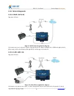 Preview for 14 page of USR IOT USR-G781 User Manual