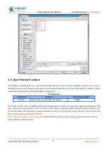 Предварительный просмотр 32 страницы USR IOT USR-G786-G User Manual