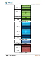 Предварительный просмотр 6 страницы USR IOT USR-G806-A User Manual