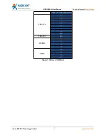 Предварительный просмотр 7 страницы USR IOT USR-G806-A User Manual