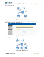 Предварительный просмотр 10 страницы USR IOT USR-G806-A User Manual