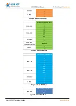 Предварительный просмотр 6 страницы USR IOT USR-G806-AU User Manual