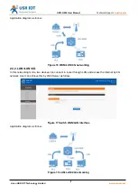 Предварительный просмотр 10 страницы USR IOT USR-G806-AU User Manual