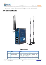 Preview for 10 page of USR IOT USR-G808 User Manual