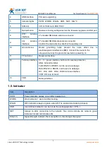 Предварительный просмотр 7 страницы USR IOT USR-G809 User Manual